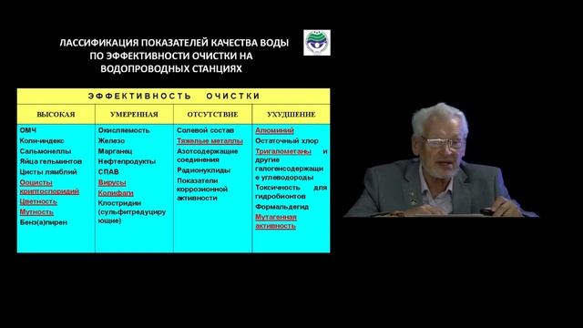 15 Критерии, показатели и нормативы качества питьевой воды смотреть онлайн