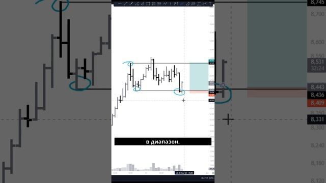 Сетап по АТОМ: агрессивная манипуляция и потенциал роста! смотреть онлайн