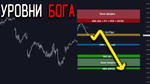🔴| Ловим волну | Эра перемен в аналитике рынка