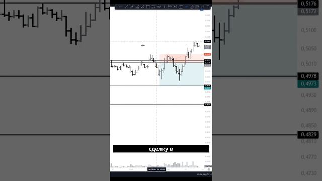 Нулевая отработка ARB: Как фиксируем прибыль на половине позиции! смотреть онлайн