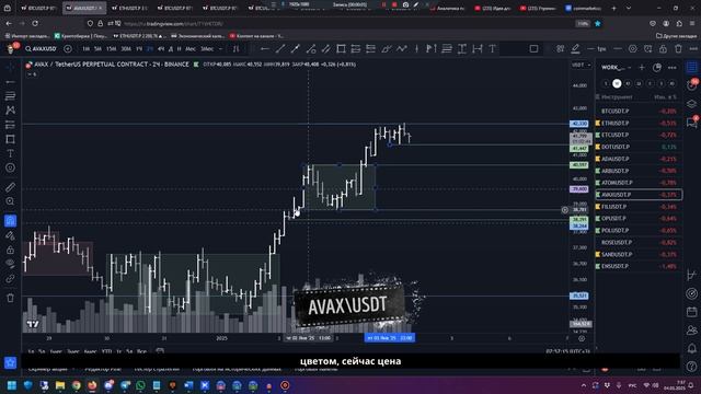Утренний обзор на 04.01.25 - новый формат! Сегодня жду лонги: ETC, ARB, AVAX и POL! смотреть онлайн