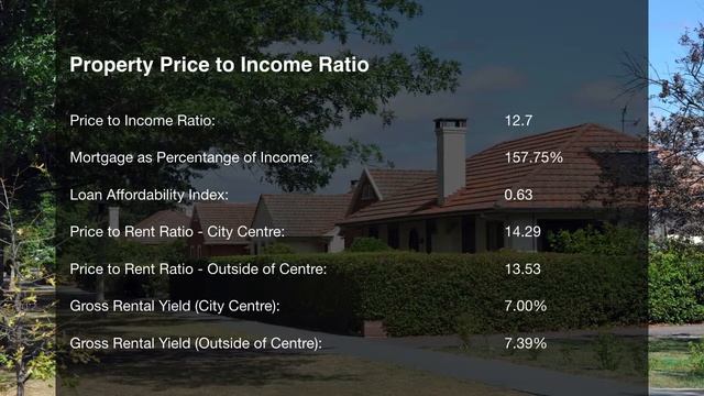 Quality of Life in Tbilisi, Georgia , rank 176th in the world in 2019 смотреть онлайн