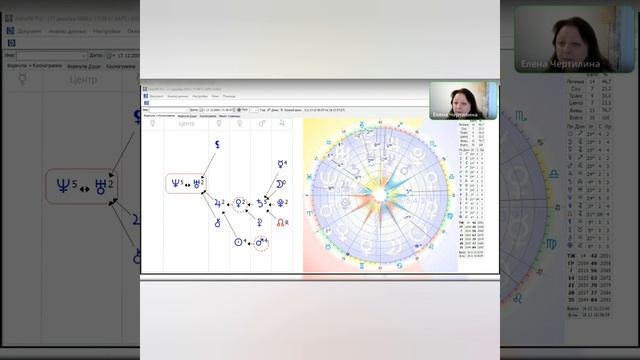 Уран в центре Формулы души