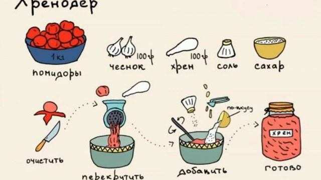 Хренодёр. Консервирование.