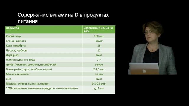 3 Функции и роль витаминов Жирорастворимые витамины D,K часть 1 смотреть онлайн