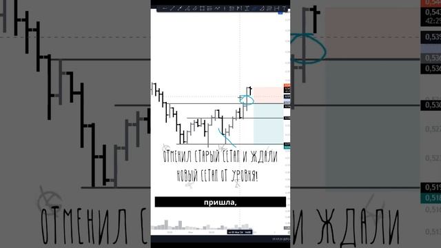 Отработка сетапа по ARB: Анализ торговой идеи и коррекции смотреть онлайн