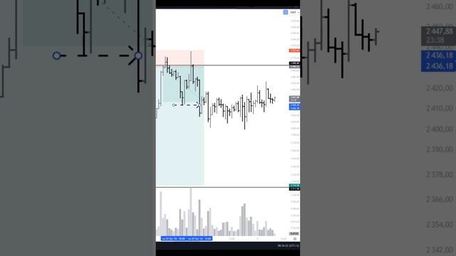 Идея по ETH\USDT - бери и повторяй! смотреть онлайн
