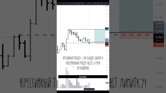 ФИЛ: Развилка для трейдера – Агрессивный или Консервативный подход? смотреть онлайн