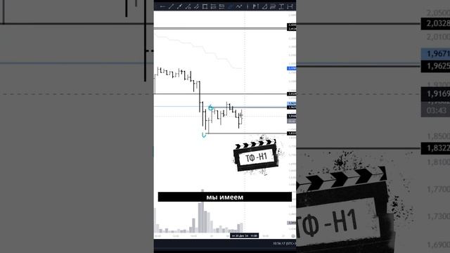 Идея по OP: Готовимся к стопу или прибыли! смотреть онлайн