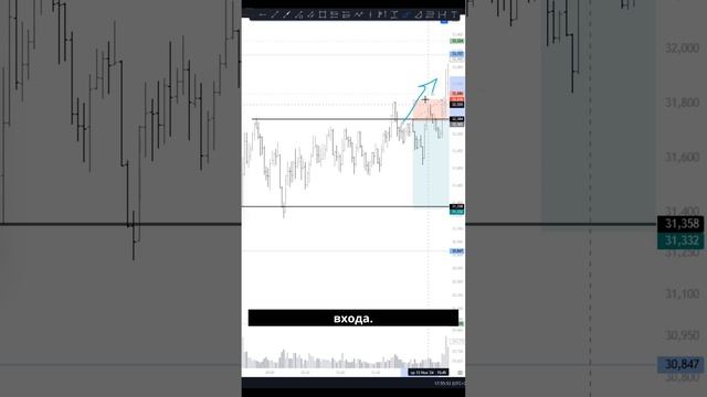 Отработка скальп сделки по AVAX: успеть за доли секунды! смотреть онлайн