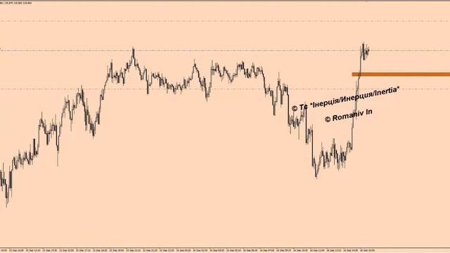 ★★★Угода 23 sl (EUR/JPY) Торгова стратегія, * © Інерція* / Торговая система, *Инерция* © Romaniv In смотреть онлайн