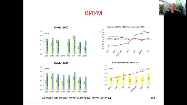 Энергетика России. КИУМ. Итоги реформ смотреть онлайн