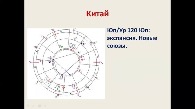 Соединение Юпитер Уран - ускорение истории смотреть онлайн