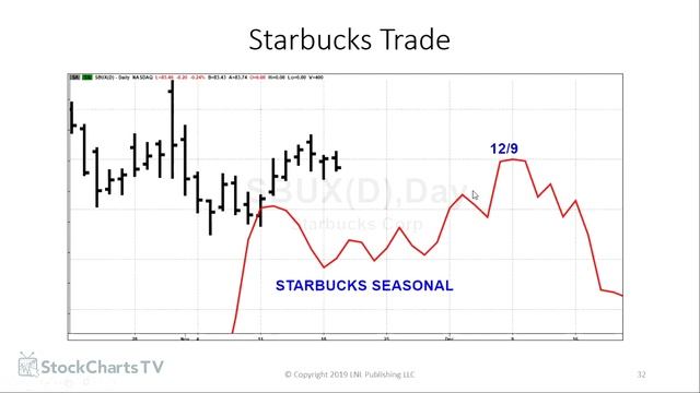 How To Trade News Larry Williams Real Trading (11.21.19) смотреть онлайн