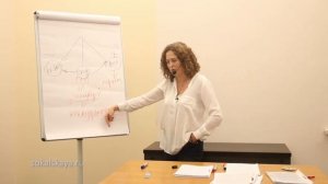 Базовый курс детской психологии. Лекция №6 (3-5 лет), демоверсия