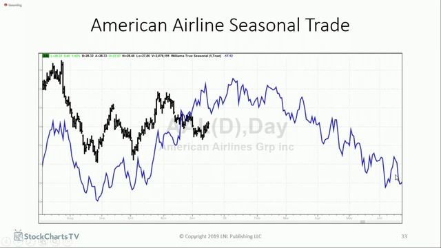 And That's A Wrap Larry Williams Real Trading смотреть онлайн