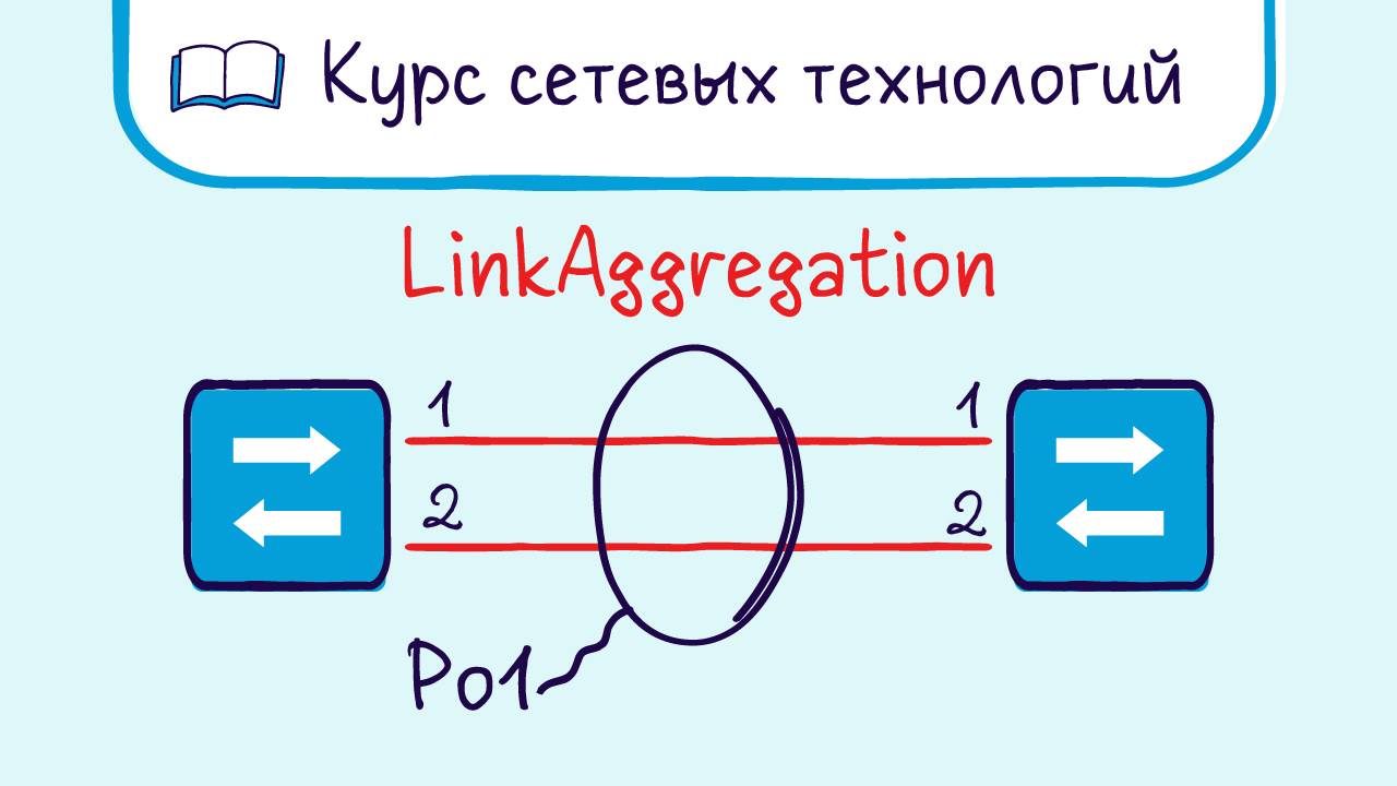 Тема 17. Агрегирование. Portchannel Etherchannel PAgP LACP смотреть онлайн