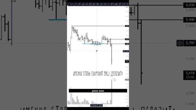 ФИЛ на фарш: урок о важности стопов | Отработка идеи трейдинг смотреть онлайн