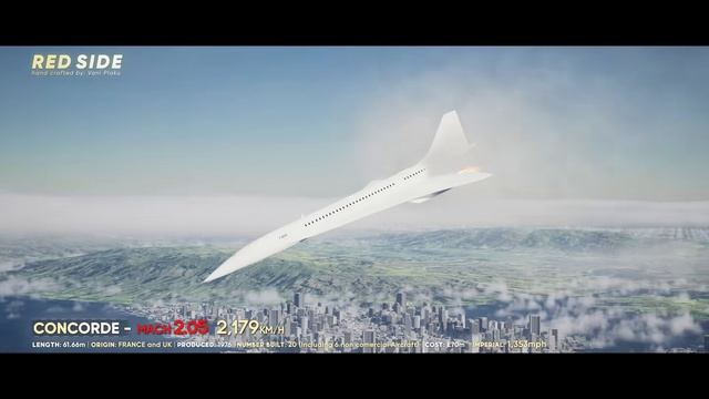 Aircraft 2.0 FlyBY 🛫： SPEED COMPARISON смотреть онлайн