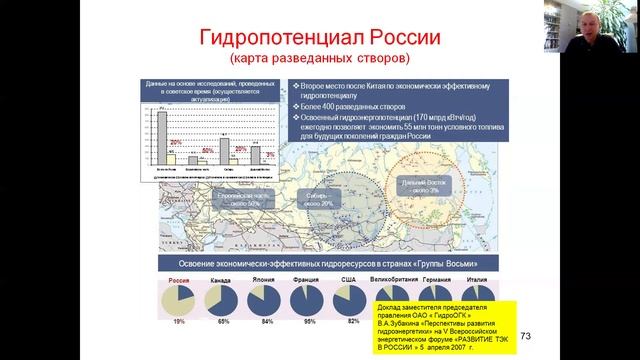 Гидроэнергетические ресурсы России смотреть онлайн