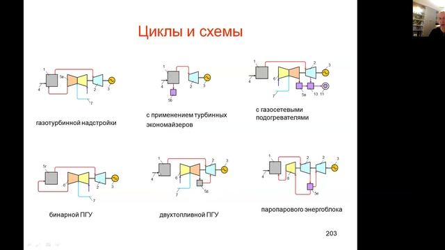 Пути развития технологической базы энергетики России. Циклы и схемы смотреть онлайн
