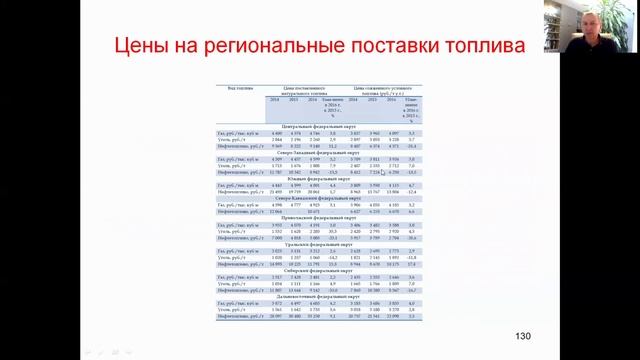 Энергетика России. Краткие сведения (в помощь к выполнению ВКР) смотреть онлайн