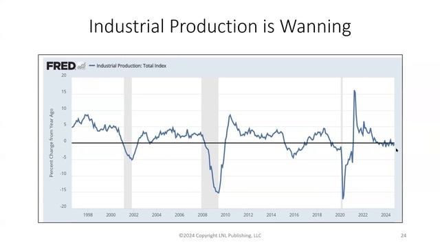 Larry Williams 2025 Market Outlook The Good, Bad, and Ugly смотреть онлайн