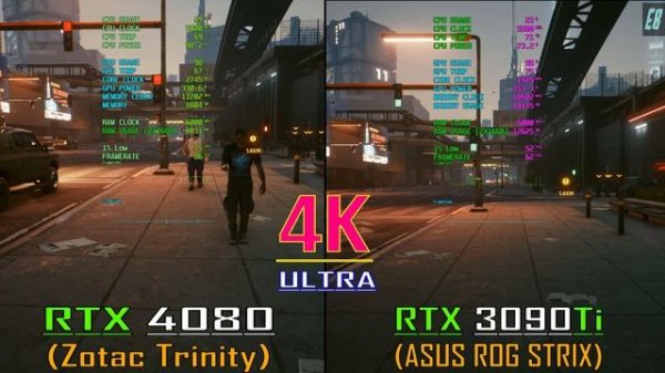 RTX 3090Ti (EXPENSIVE) vs RTX 4080 (CHEAP) // PC GAMES BENCHMARK TEST //