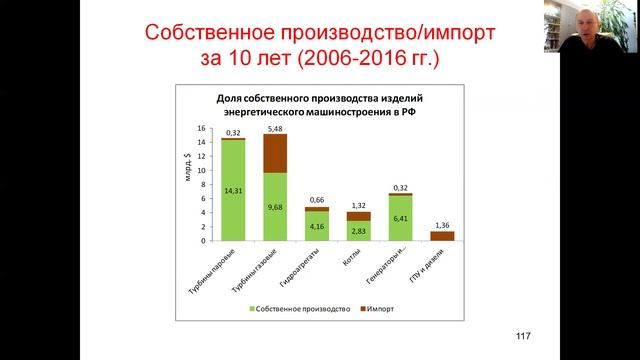 Отечественный рынок энергетического машиностроения смотреть онлайн