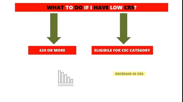 11 June Latest Canada Express Entry Draw 152 For Canada PR| Predication of Canada Immigration EE смотреть онлайн