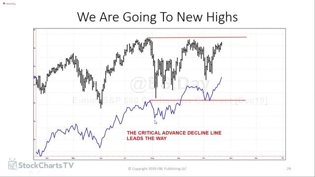 Get Ready for a Year End Rally! Larry Williams Real Trading (10.24.19) смотреть онлайн