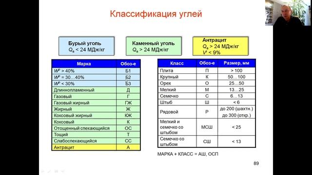 Классификация углей смотреть онлайн