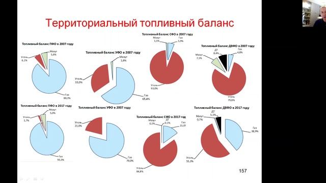 Энергетика России. Территориальный топливный баланс. Итоги реформ смотреть онлайн