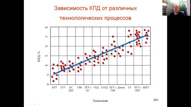 Пути развития технологической базы энергетики России на органическом топливе смотреть онлайн
