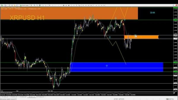 XRP USD РИПЛ ПРОГНОЗ НА 8 ЯНВАРЯ 2025 ГОД БЕСПЛАТНЫЕ СИГНАЛЫ АНТОНRUZ