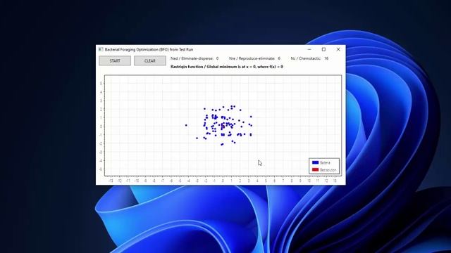 Bacterial Foraging Optimization (BFO) - Search for a global minimum смотреть онлайн