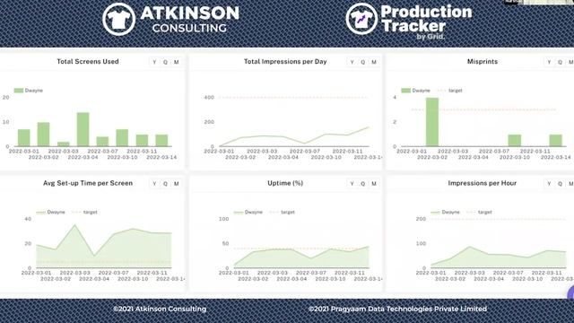 Production Tracker Webinar With Printavo смотреть онлайн