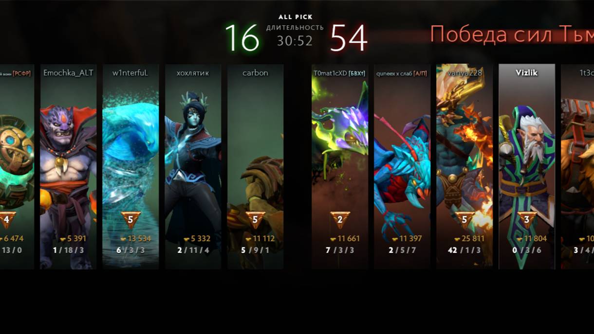 Dota 2 смотреть онлайн