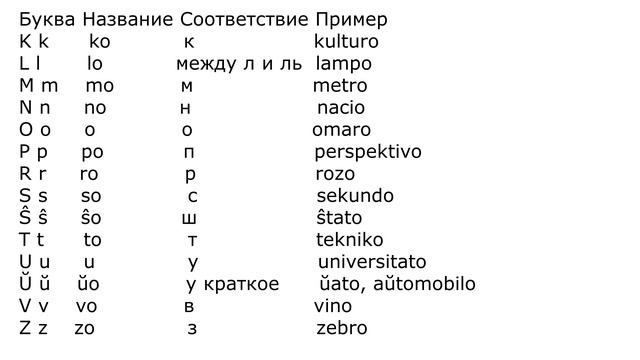 Язык эсперанто: алфавит и произношение смотреть онлайн