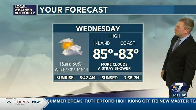 Wednesday Morning Weather 5-31-23 смотреть онлайн
