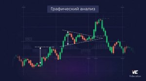 Технический анализ