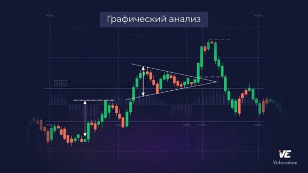 Технический анализ