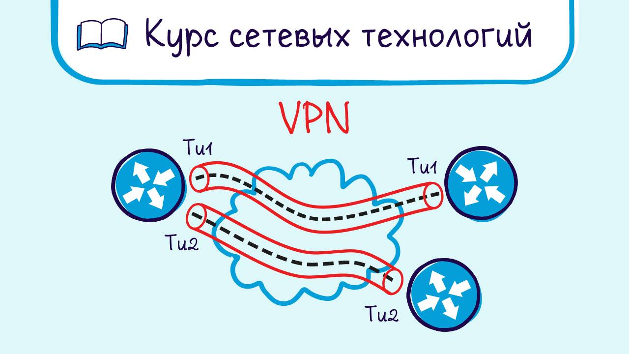 Тема 27. Обзор технологий VPN: PPTP, L2TP, IPSec, SSL. смотреть онлайн