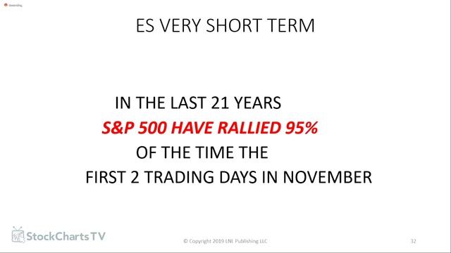Great Growth Stocks Larry Williams Real Trading смотреть онлайн