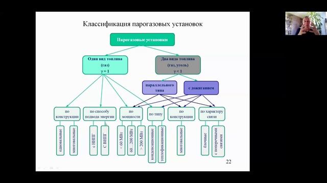 Классификация ПГУ смотреть онлайн