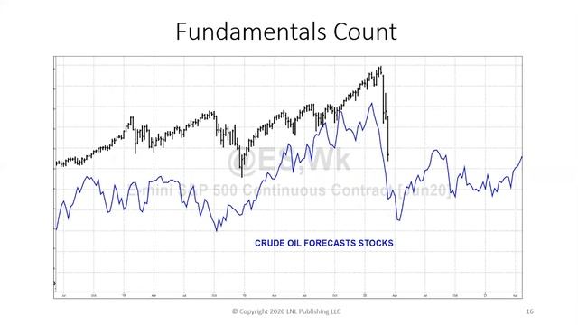 Bullish At A Time Of Extreme Panic Larry Williams Real Trading (03.17.20) смотреть онлайн