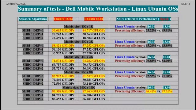 Strassen Matrix Multiplication algorithms ( VTR-105 ) смотреть онлайн