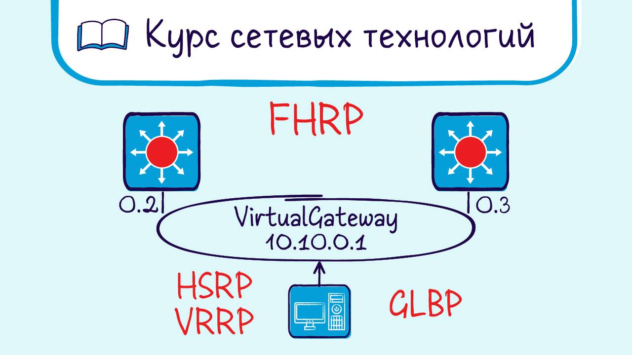Тема 20. Протоколы резервирования шлюза. HSRP, VRRP, GLBP. смотреть онлайн