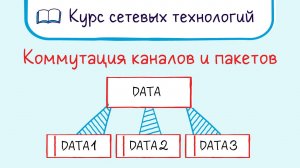 Тема 1. Сети с коммутацией пакетов.