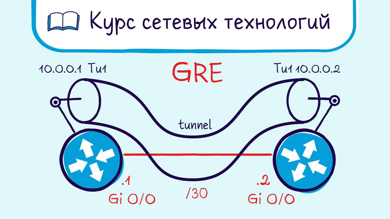 Тема 24.2 Туннели GRE. L3 каналы и туннелирование. смотреть онлайн